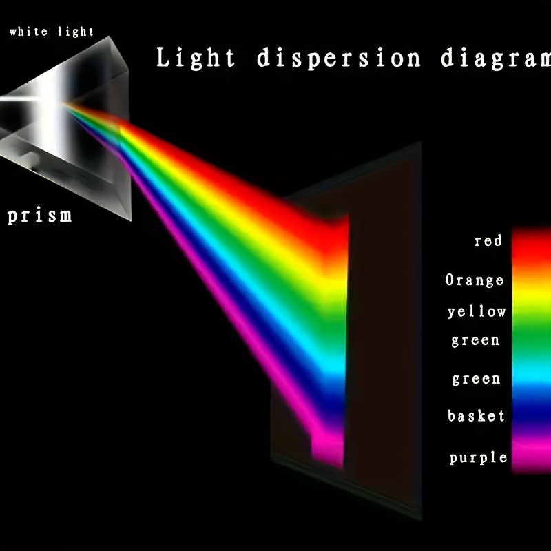Educational Glass Spectral Ref - огляд і ціна Photography Lighting Tools